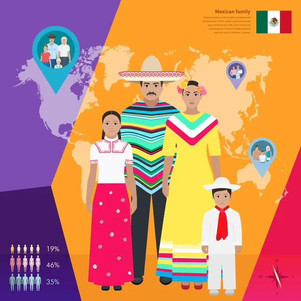 墨西哥人家庭在国服，矢量图 — 图库矢量图片