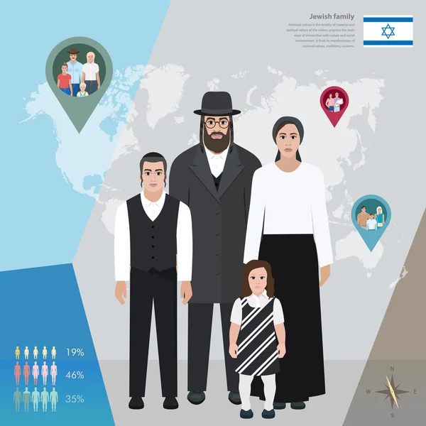 犹太家庭的民族服饰，矢量图 — 图库矢量图片