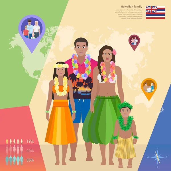 夏威夷的印度家庭在国服，矢量图 — 图库矢量图片