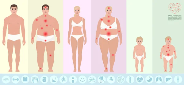 Santé familiale, obésité, vecteur — Image vectorielle