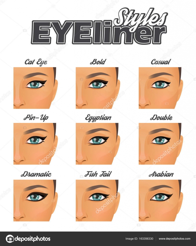 Eyeliner Chart