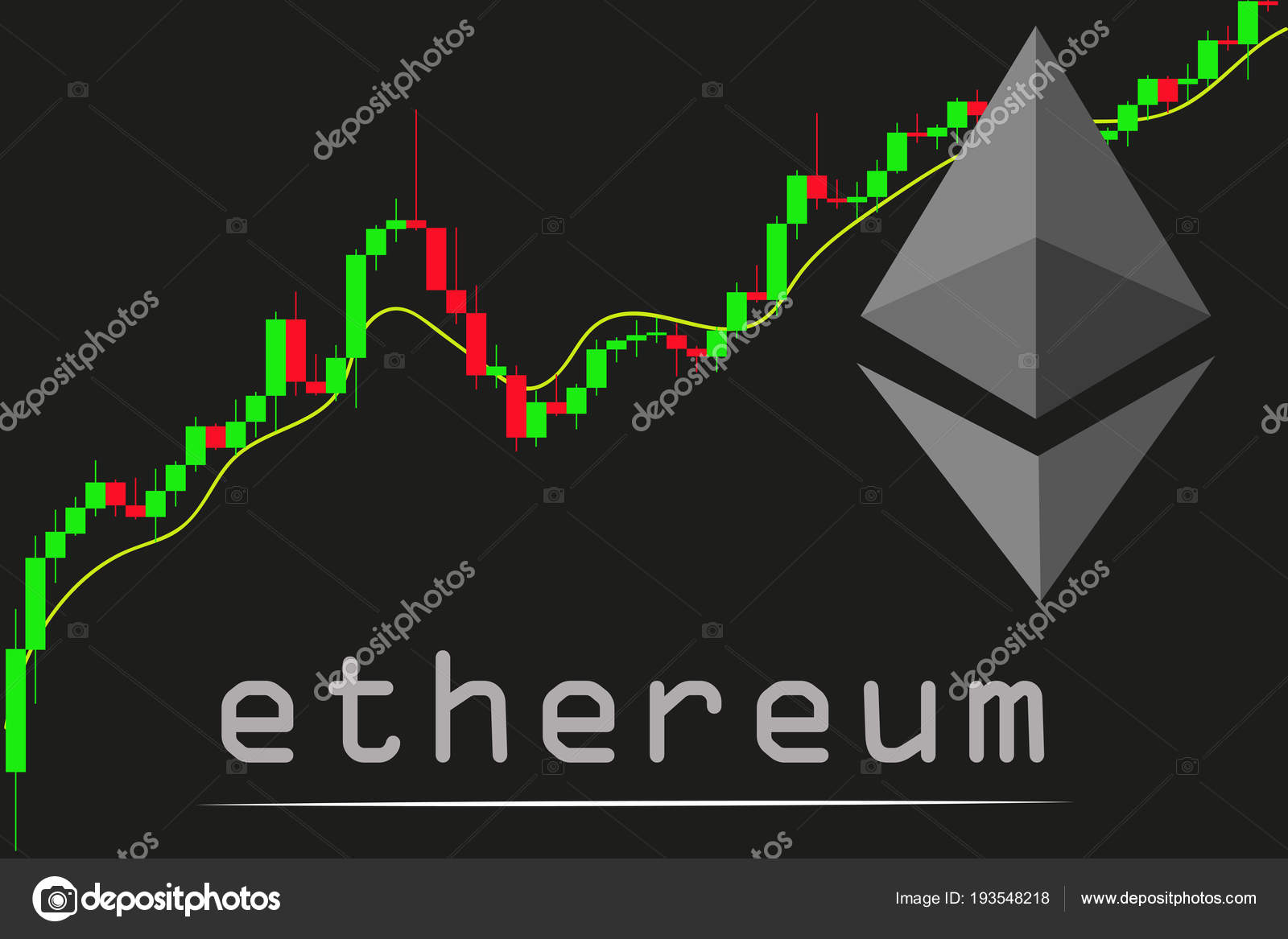 Ethereum Trading Chart