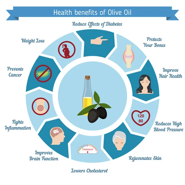 Vorteile für die Gesundheit von Olivenöl — Stockvektor