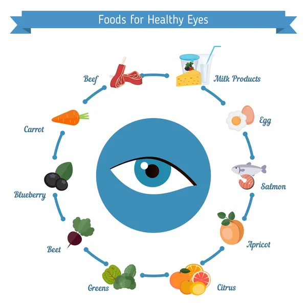 Infographics τροφίμων υγιή μάτια — Διανυσματικό Αρχείο