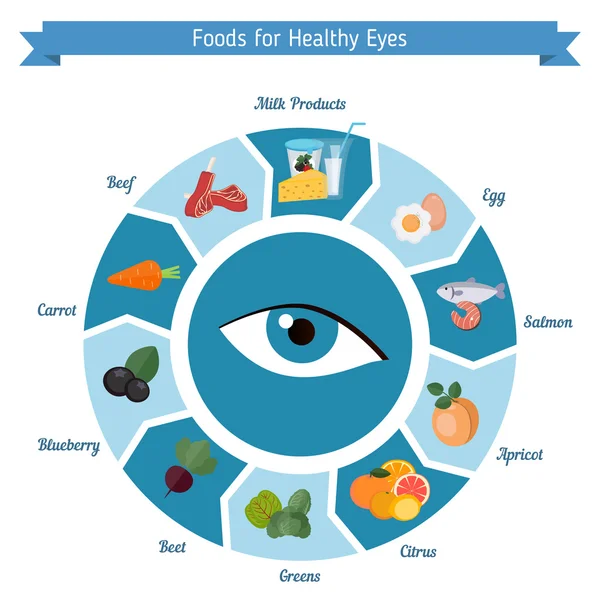 स्वस्थ आंखें खाद्य इन्फोग्राफिक्स — स्टॉक वेक्टर