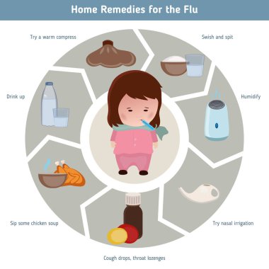 Grip için ev remidies