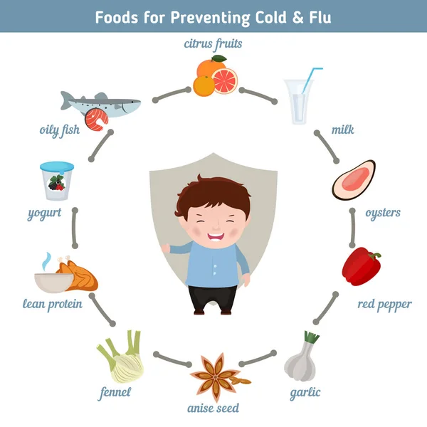 風邪やインフルエンザの予防のための食品 — ストックベクタ