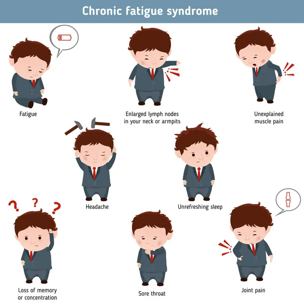 Chronisch vermoeidheidssyndroom. — Stockvector