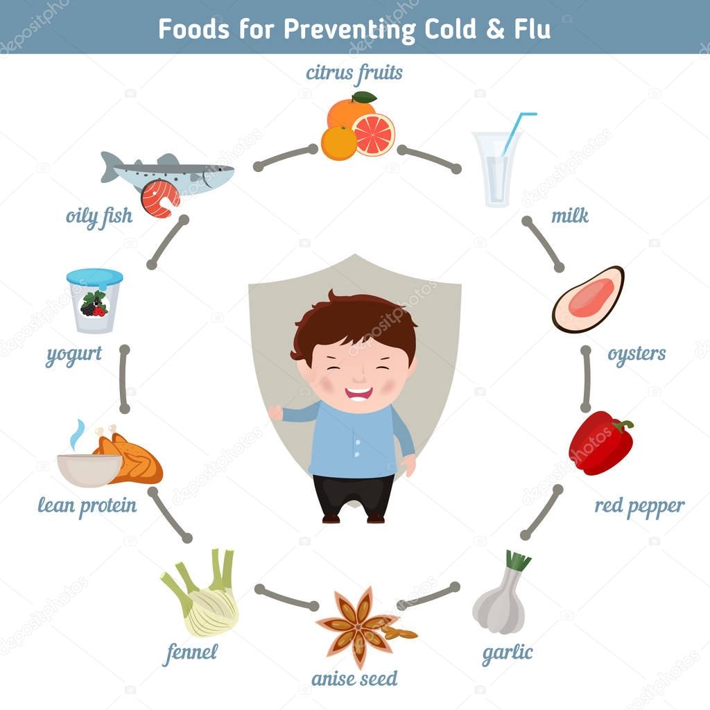 Alimentos para prevenir la gripe