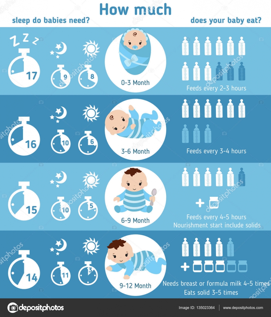 How Often Should Babies Eat Ppgbbe intranet biologia ufrj br how-often-should-babies-eat-ppgbbe-intranet-biologia-ufrj-br