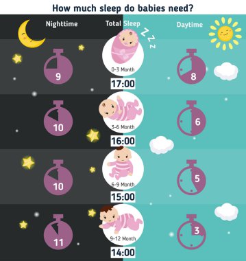 Ne kadar uyku bebek ister misin