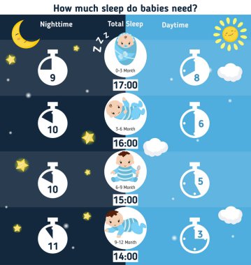 Ne kadar uyku bebek ister misin
