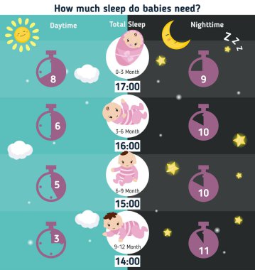 Ne kadar uyku bebek ister misin