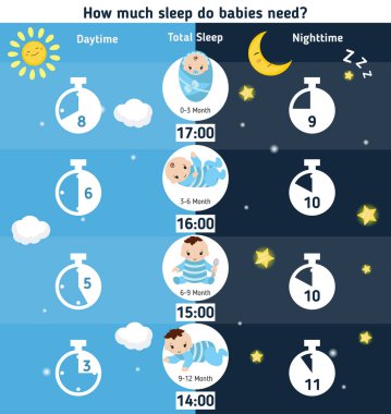 Ne kadar uyku bebek ister misin