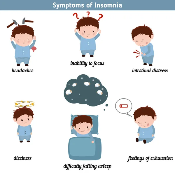 Insomnia common symptoms — Stock Vector