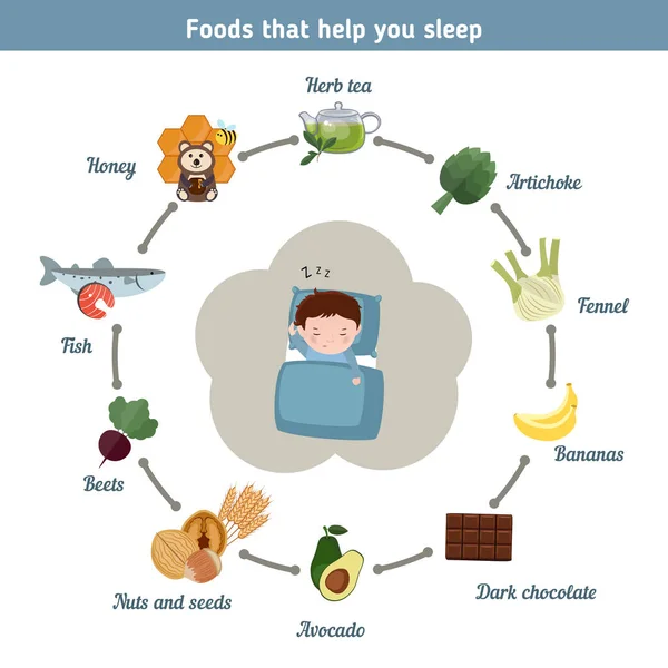 Makanan yang membantumu tidur. - Stok Vektor