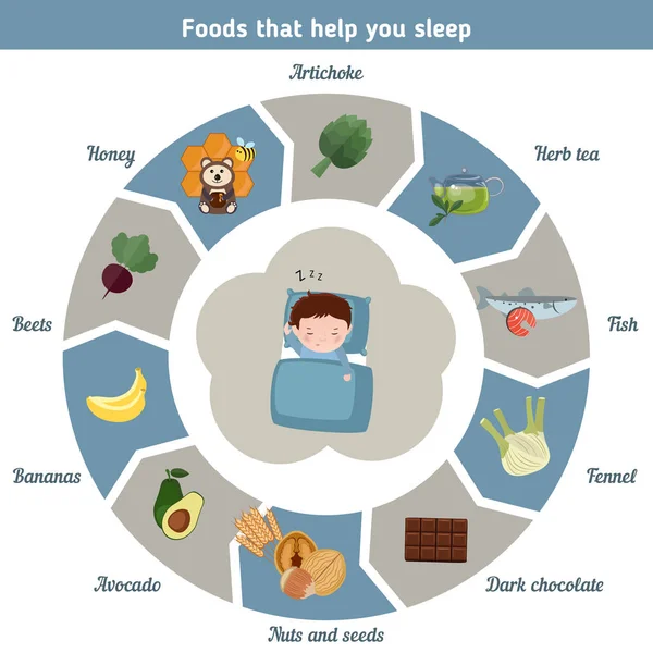 Alimenti che ti aiutano a dormire — Vettoriale Stock