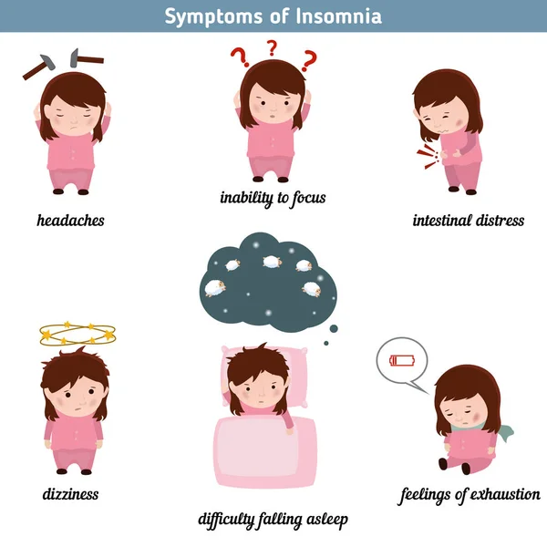 Insomnia common symptoms Stock Vector Image by ©NinaMunha 135022254