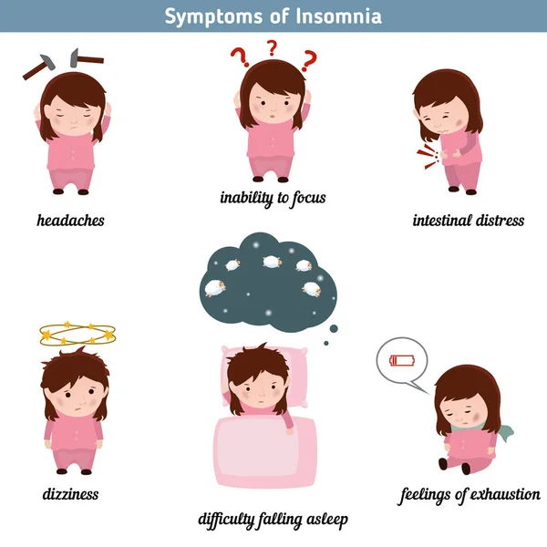 Загальні симптоми безсоння — стоковий вектор