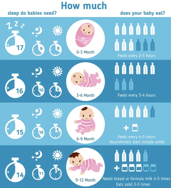 Baby infographics. Voeding en slapen baby. — Stockvector