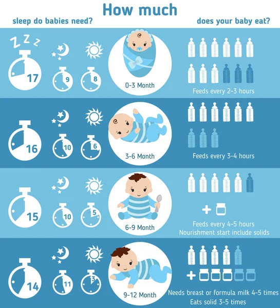 Infografica per bambini. Nutrire e dormire bambino . — Vettoriale Stock