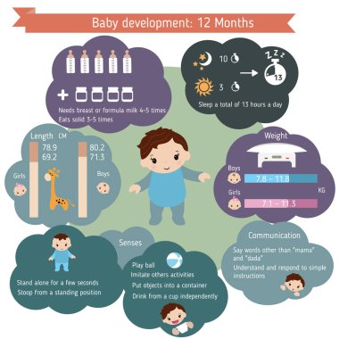 ?Hild geliştirme infographics