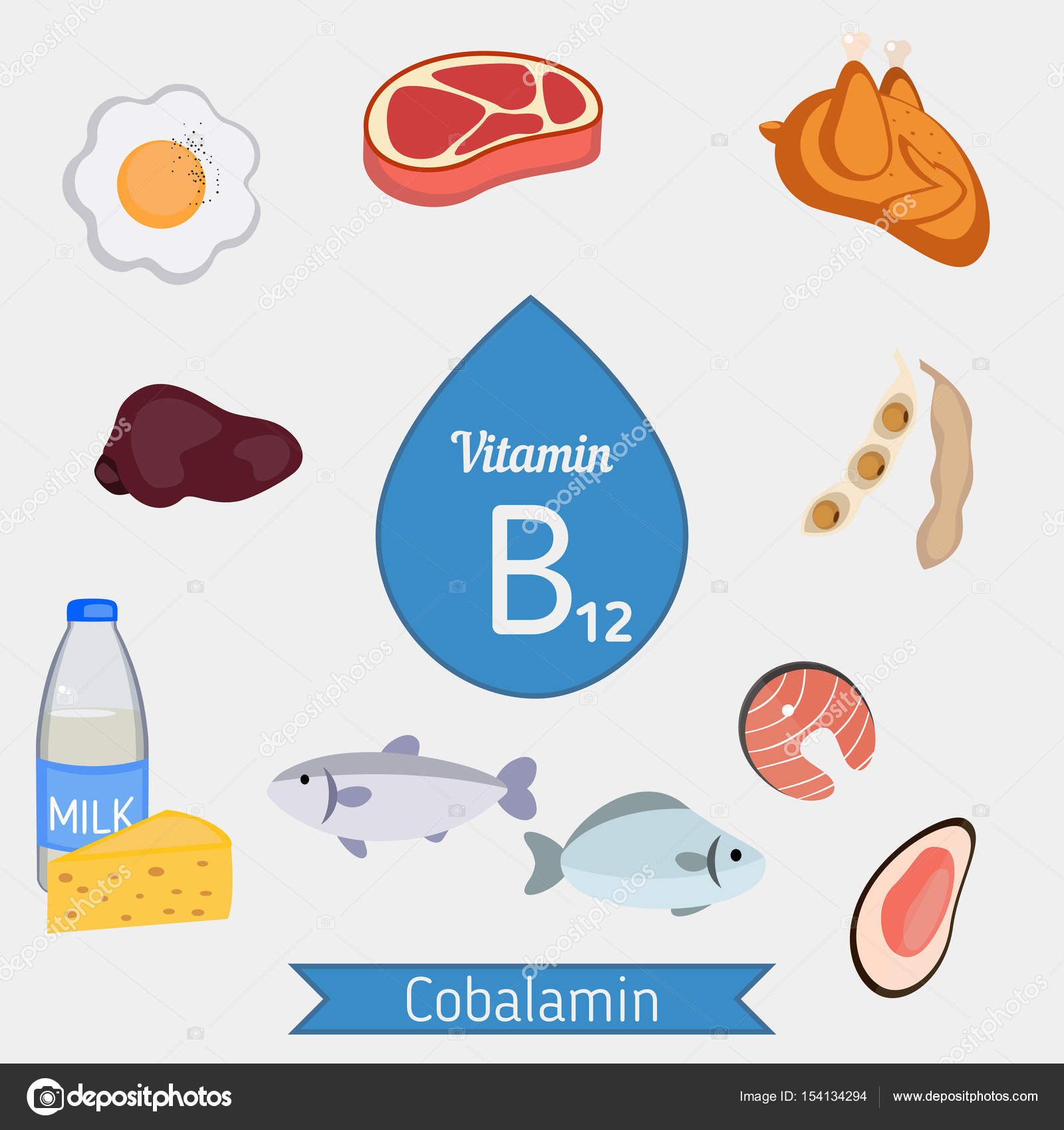 todo acerca de la vitamina b12 todo acerca de la vitamina b12
