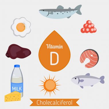 D vitamini Infographic veya cholecalciferol