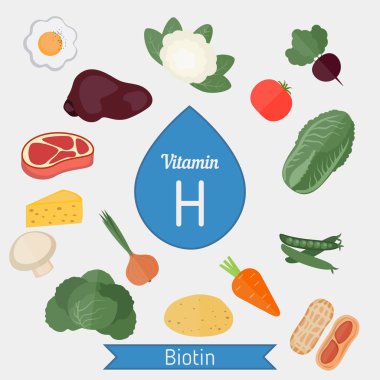 H vitamini veya Biotin Infographic