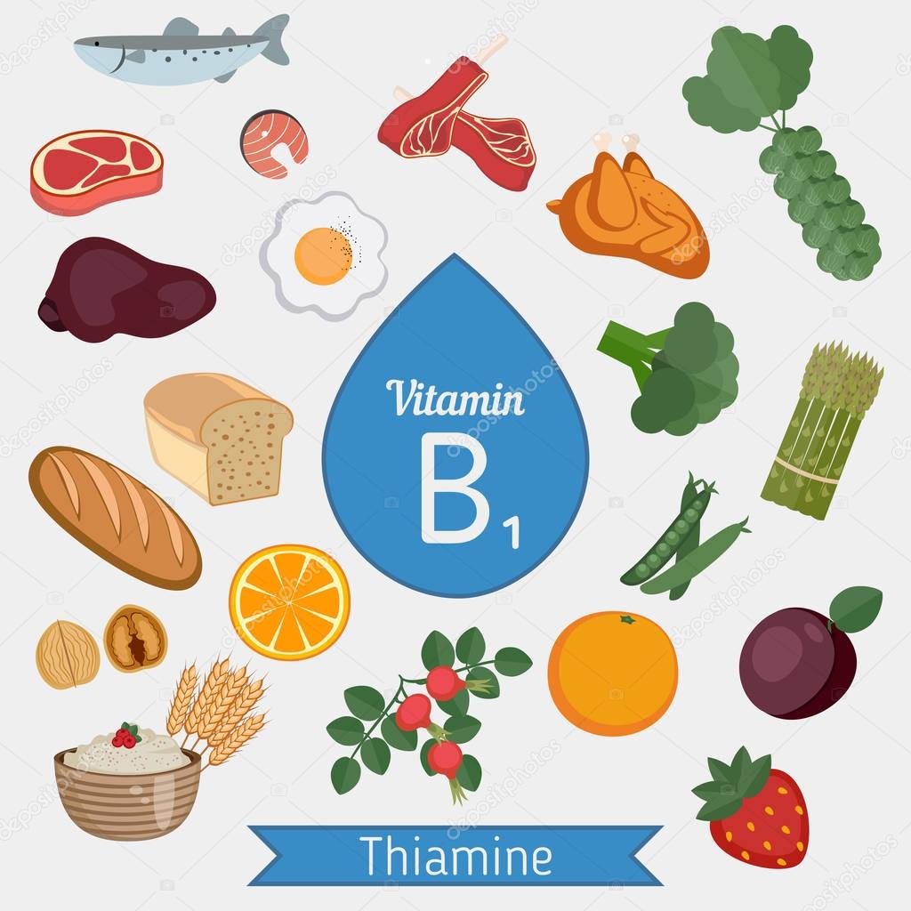 Vitamin B1 oder Thiamin Infografik — Stockvektor ...
