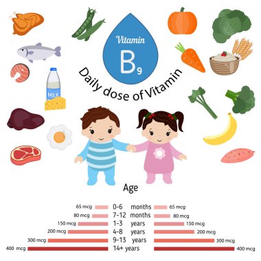 Vitamin B9 veya folik asit Infographic