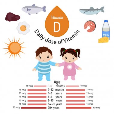 D vitamini Infographic veya cholecalciferol
