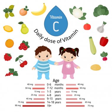 C vitamini veya askorbik asit