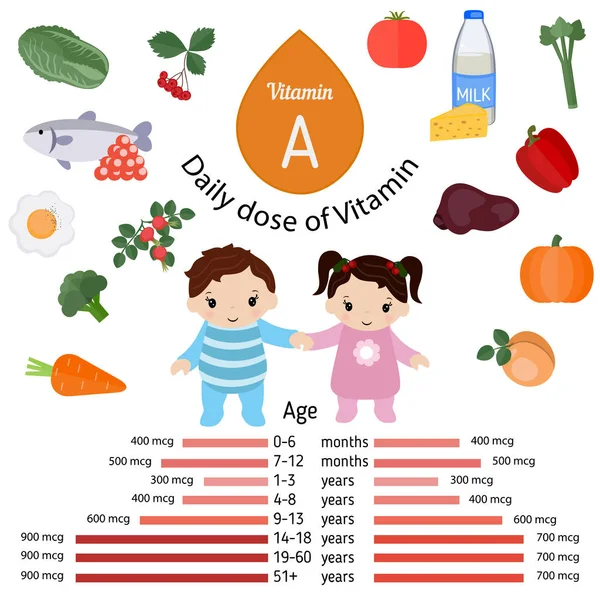 Infographie de la vitamine A ou rétinol — Image vectorielle