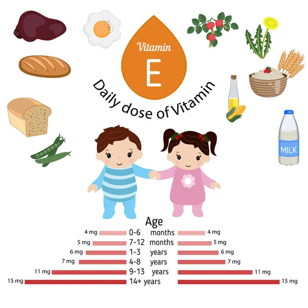 Инфографика витамина Е или токоферола — стоковый вектор