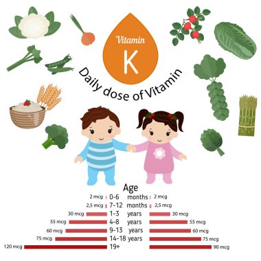 K vitamini veya Phylloquinone Infographic