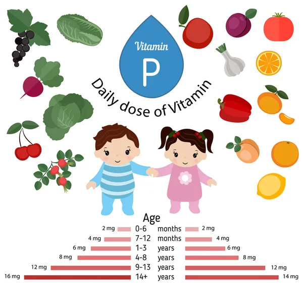 Vitamine P of bioflavonoïden infographic — Stockvector