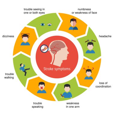 Kontur için Infographics