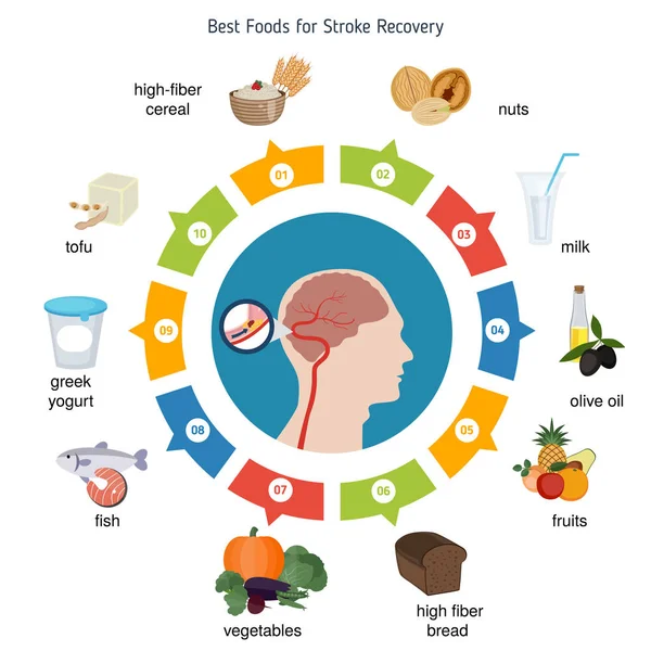 脳卒中の回復に最適な食品 — ストックベクタ