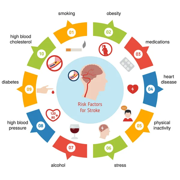 Infografiki udaru mózgu — Wektor stockowy