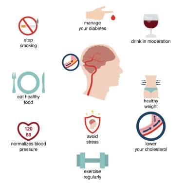 Kontur için Infographics