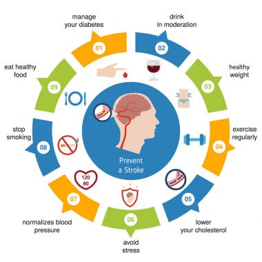 Kontur için Infographics