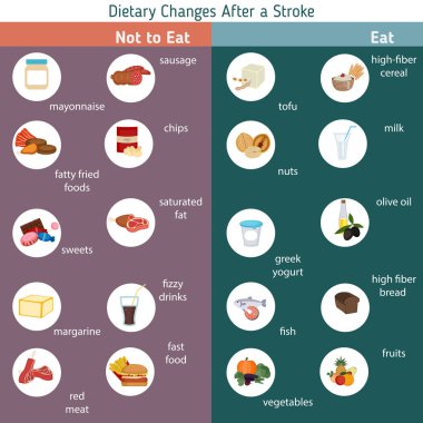 Kontur için Infographics