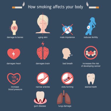 Sağlık ve sağlık Infographic