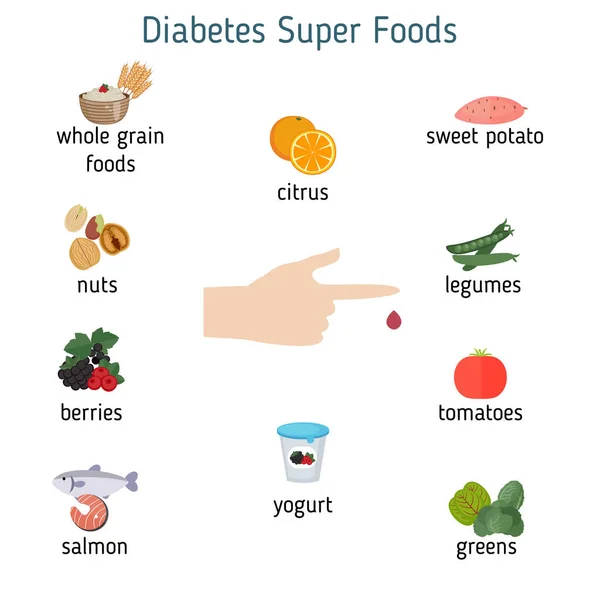 Diabetes alimentos infografías — Archivo Imágenes Vectoriales
