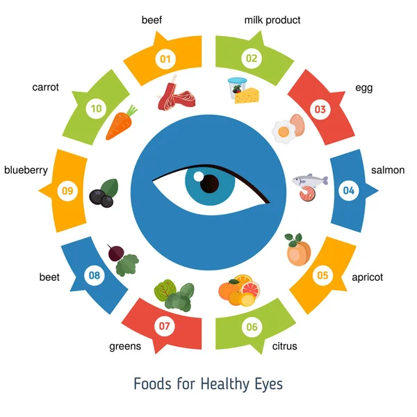 Gesunde augen lebensmittel infografiken — Stockvektor