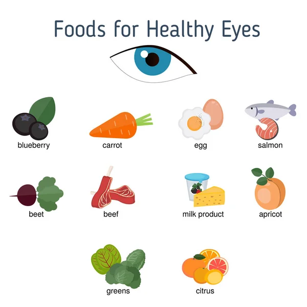 Здорові очі їжа інфографіка — стоковий вектор
