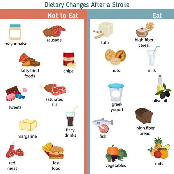 Kontur için Infographics
