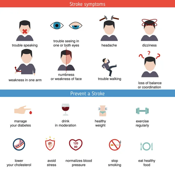 Infografiki udaru mózgu — Wektor stockowy