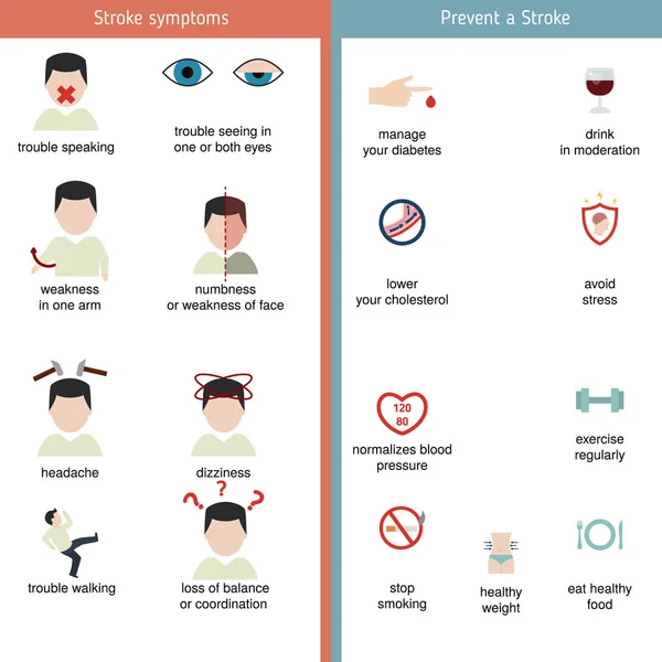 A stroke infographics — Stock Vector